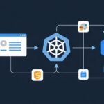 DevOps tutorial - IT technology blog