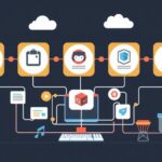 DevOps tutorial - IT technology blog