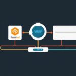 Networking tutorial - IT technology blog