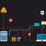 Networking tutorial - IT technology blog