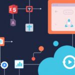 Programming tutorial - IT technology blog