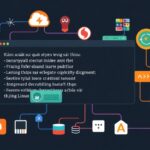 Security tutorial - IT technology blog