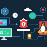 Security tutorial - IT technology blog