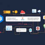 DevOps tutorial - IT technology blog