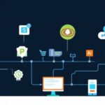DevOps tutorial - IT technology blog