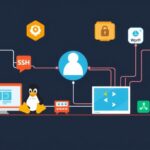 Linux tutorial - IT technology blog