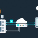 Networking tutorial - IT technology blog
