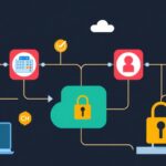 Security tutorial - IT technology blog