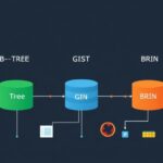 Database tutorial - IT technology blog