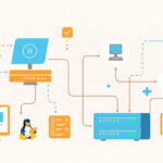 Networking tutorial - IT technology blog