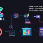 AI tutorial - IT technology blog