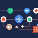 DevOps tutorial - IT technology blog