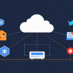 Security tutorial - IT technology blog