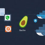 Security tutorial - IT technology blog